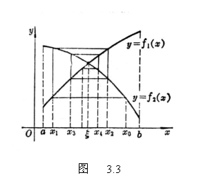 文本框:  
             图   3.3