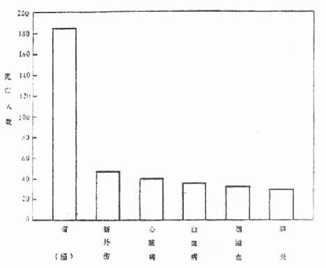 ĳҽԺʮ�������ּ���סԺ������������