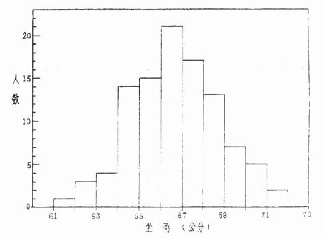 ������7����ͯ���߷ֲ�