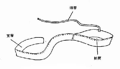 ������Լ��