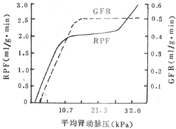 ��Ѫ��������С���˹��ʵ���������