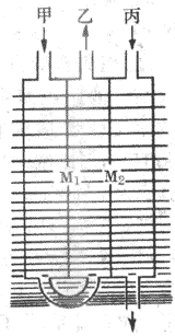 ������������ģ��