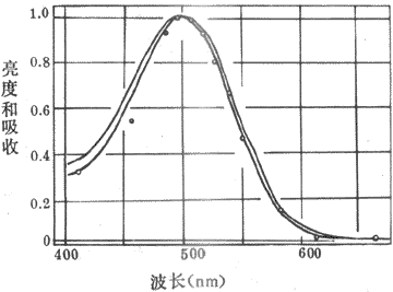 �����������������е��Ĺ����������ߺ�ʵ��������