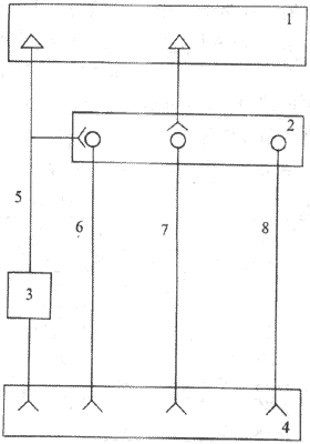 ׶��ϵ��׶����ϵʾ��ͼ
